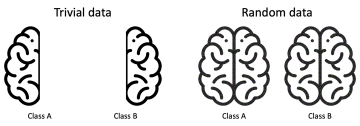 Schemes of trivial and random data