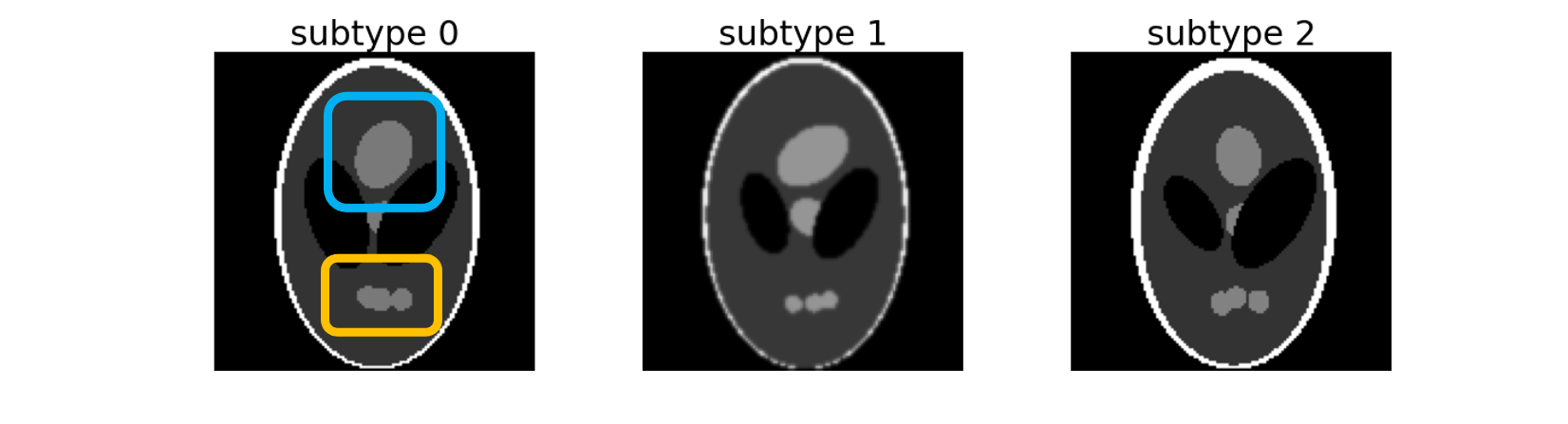 Examples of shepplogan data
