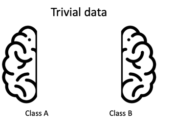 Schemes of trivial data